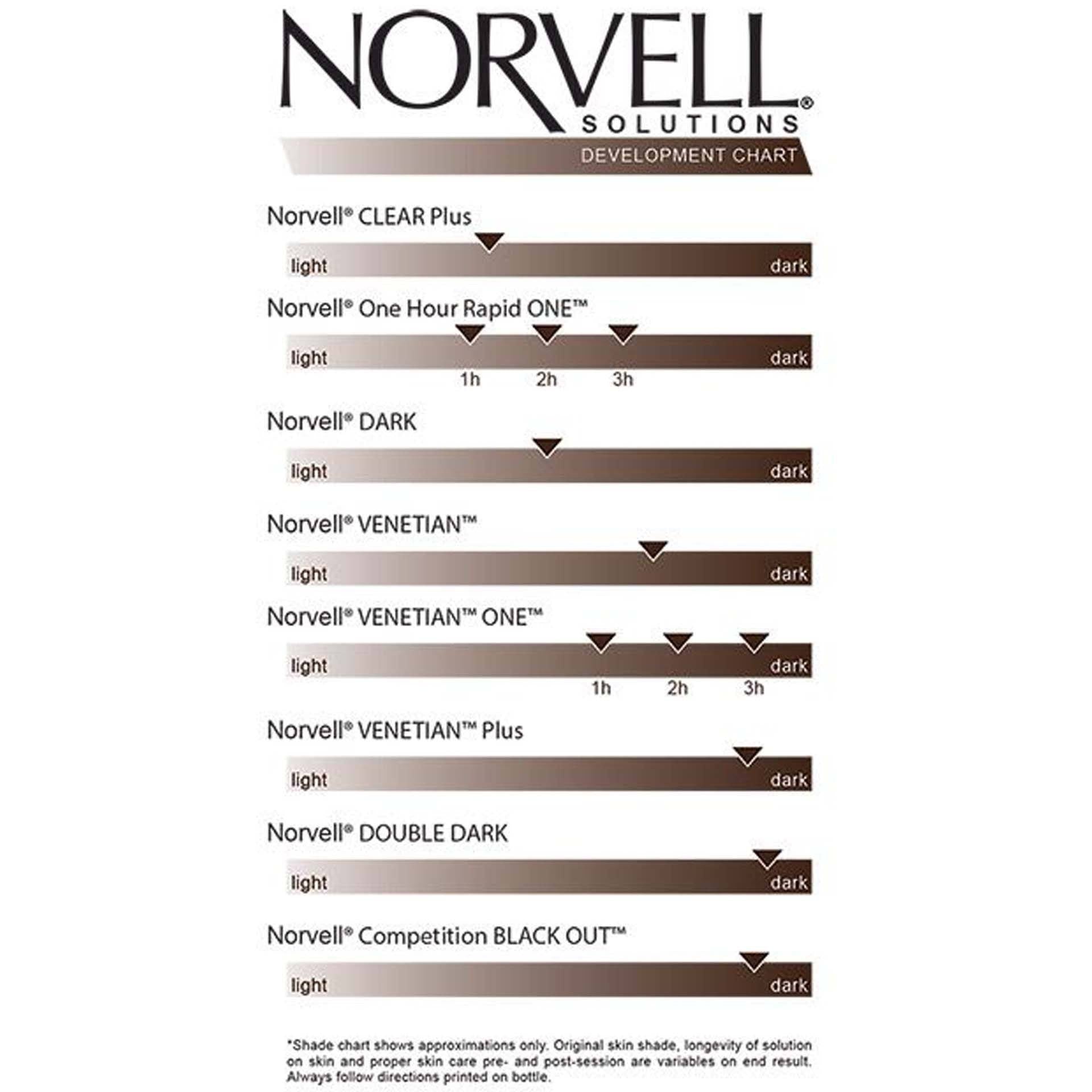Norvell 1 Hour RAPID Self Tanning Mousse 4 oz